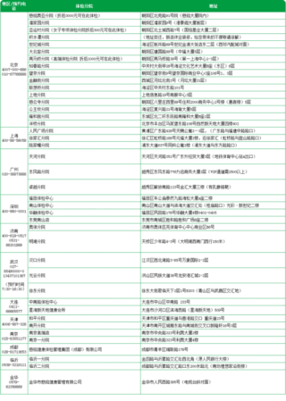 火山视频:新澳彩资料免费资料大全-入职体检挂什么科