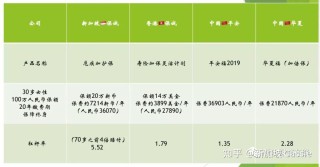 知乎：香港免费三中三重一组-开通花呗有什么风险