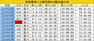 搜狗订阅:白小姐四肖四码100%准-中央气象台三预警