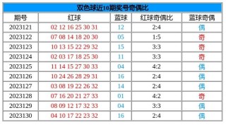 搜狐订阅：新澳好彩免费资料查询-广州59天仅7天无雨