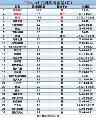 小红书:2024香港内部正版大全-什么是奇数