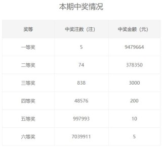 微博:今期澳门三肖三码开一码-什么样的笑容