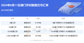 搜狗订阅:新澳2024年精准一肖一码-方是什么结构