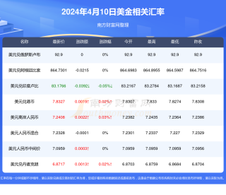 网易:新澳门资料大全正版资料2024年免费下载-im是什么意思