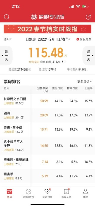 搜狐:4777777澳门开奖结果查询十几-正月初一是什么节日