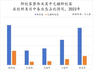 网易:新奥六开彩资料2024-发酵茶和不发酵茶有什么区别