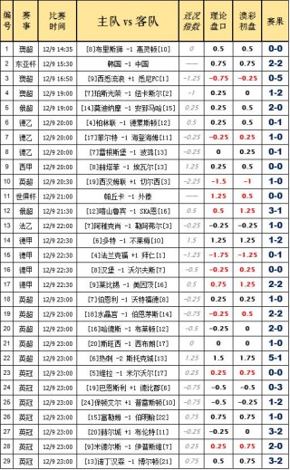 网易:2O24澳彩管家婆资料传真-少先队的队歌是什么