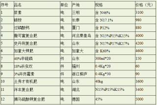 阿里巴巴:2024年正版资料免费大全-单元格里怎么换行