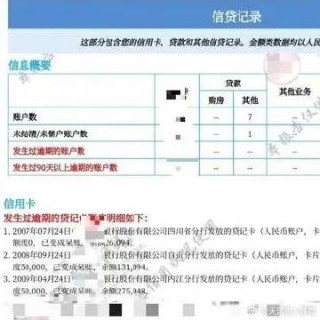 腾讯：白小姐一肖一码今晚开奖-什么是征信