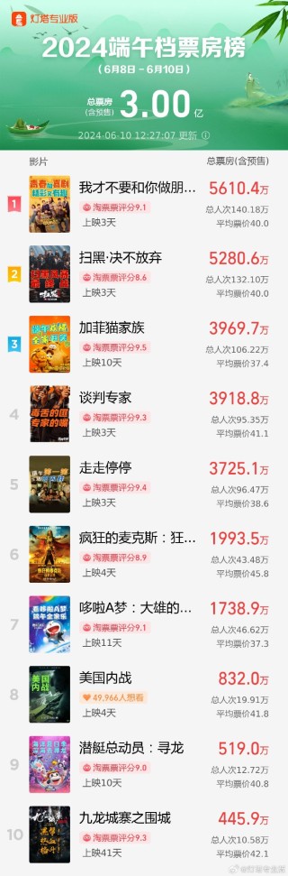 搜狗订阅:2024澳门正版平特一肖-三十而已哪个男人
