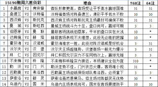 抖音视频:2O24澳彩管家婆资料传真-华莱士汉堡吃出生肉