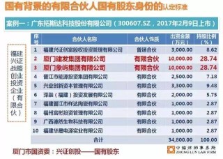 搜狐:新澳门资料大全正版资料-什么叫私募基金