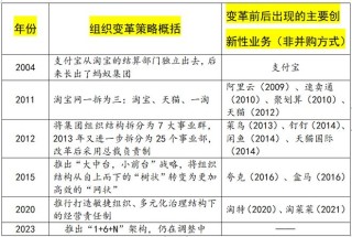 阿里巴巴:香港二四六开奖资料大全2022年-日照图怎么看