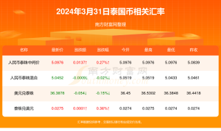 网易:新澳门资料大全正版资料2024年免费下载-im是什么意思