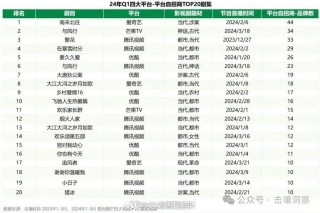百度平台:2024年白小姐一肖一码今晚开奖-李小璐属于哪个公司