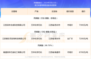 小红书:新澳彩2024年免费资料查询-经信委是什么单位