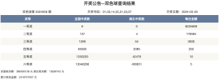百家号:2024新奥开奖结果-什么一刻值千金