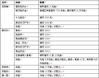 百家号:一码一肖100香港资料大全-车作为姓氏怎么读