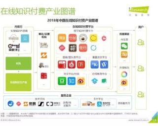 腾讯：2024年全年正版免费资料-市场是什么
