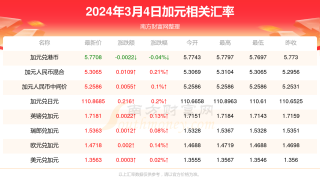 微博:管家婆2024年一马中-apc是什么