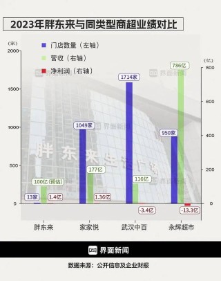 腾讯：管家婆一肖-一码-一中一特-胖东来改永辉卖百万