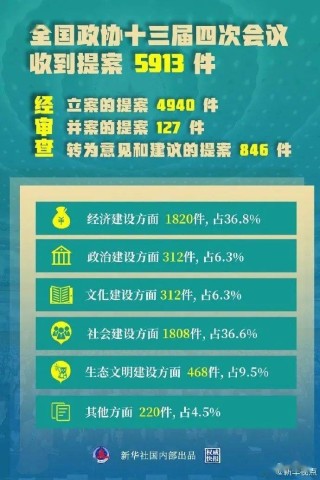 知乎：2024澳门资料正版全年免费-两会什么时候开始