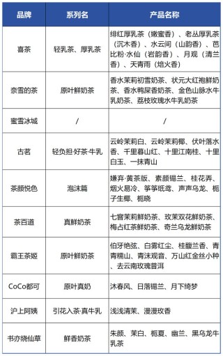 火山视频:2024新澳免费资料晒码汇-单丛茶属于什么茶
