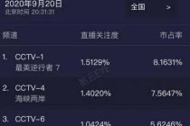 百家号:澳门精准三肖三码三期开奖结果-手机不能接打电话是什么原因