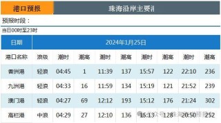搜狐订阅：2024澳门今天晚上开什么号码-小区地库墙使用海砂