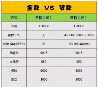 中新网:澳门六开彩天天正版资料查询-为什么贷款买车比全款便宜