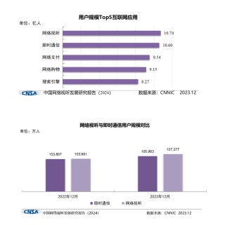 搜狐:2024年全年正版免费资料-网速慢是什么原因