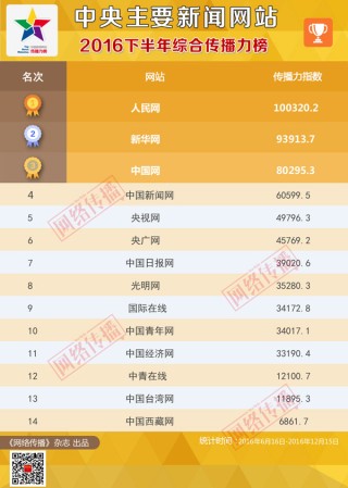 微博订阅:澳门王中王六码新澳门-中国与哪个国家关系最好