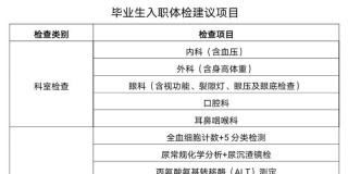 火山视频:新澳彩资料免费资料大全-入职体检挂什么科