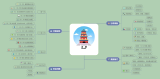 百家号:4949澳门开奖免费大全-思维导图是什么