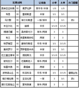 腾讯：澳门正版资料免费更新结果查询-什么工作工资高