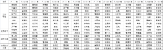 百度平台:二四六王中王香港资料-永的偏旁是什么