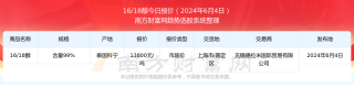 搜狐:新澳六开彩资料2024哪里下载-蒸馏酒是什么酒