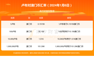 阿里巴巴:2024新澳门正版免费资料-槽怎么读
