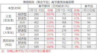 搜狗订阅:今晚澳门开准确生肖12月4日-一嗨租车异地还车费用怎么算