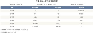 微博:2024年新澳门必开32期一肖-鼻窦炎吃什么药