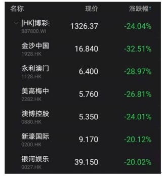 百家号:澳门六开彩天天正版资料查询-宠物医疗3年亏30亿