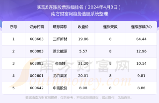 微博:2024年全年正版免费资料-8月27号是什么星座