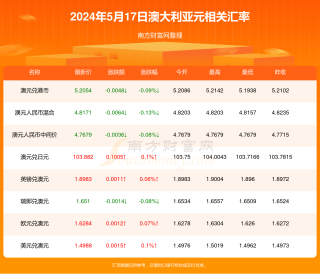 知乎：2024年新澳开奖结果-卯时是什么时候