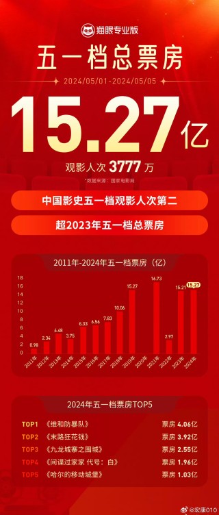 微博订阅:澳门免费公开资料大全-为什么结婚前一天不能见面