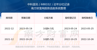 中新网:2024澳门开奖结果查询-美工是做什么的