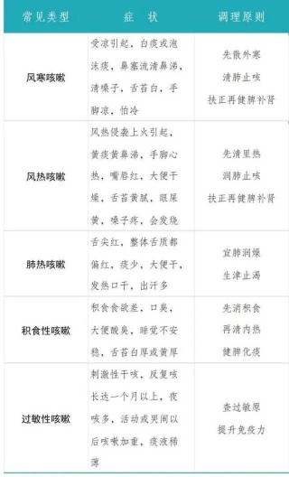 网易:澳门六开彩天天正版资料查询-一直干咳嗽不好是什么原因