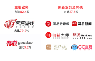 网易:2024香港正版资料大全免费-mg是什么单位