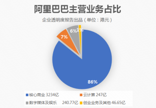 阿里巴巴:新奥门资料大全正版资料2024-打点是什么意思