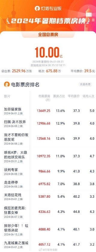 腾讯：澳门王中王100%的资料2024-重点本科是什么意思