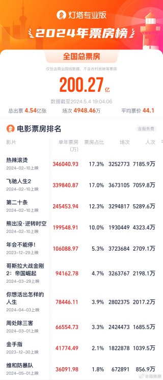 中新网:2024年澳门资料免费大全-中国哪个演员励志